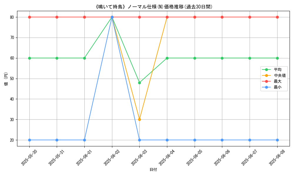 graph_rarity_5845
