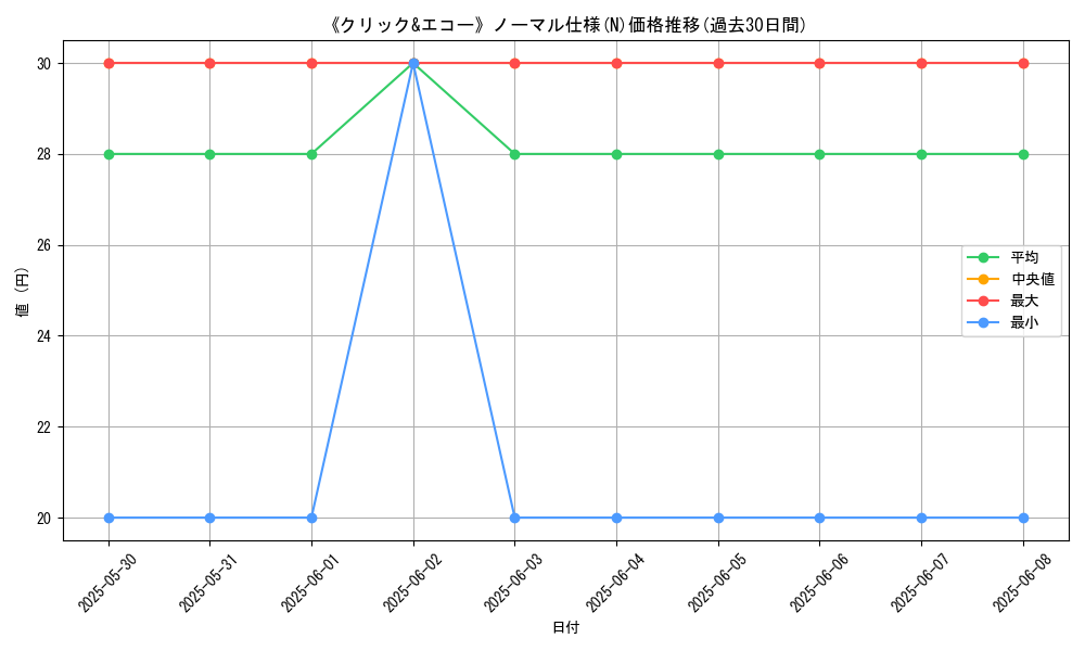 graph_rarity_5845