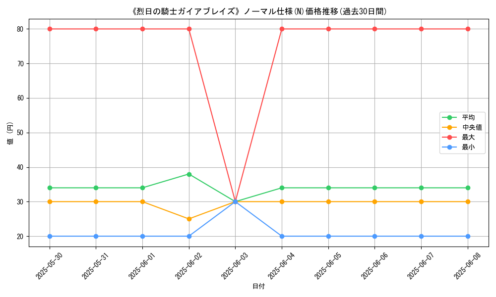 graph_rarity_5845