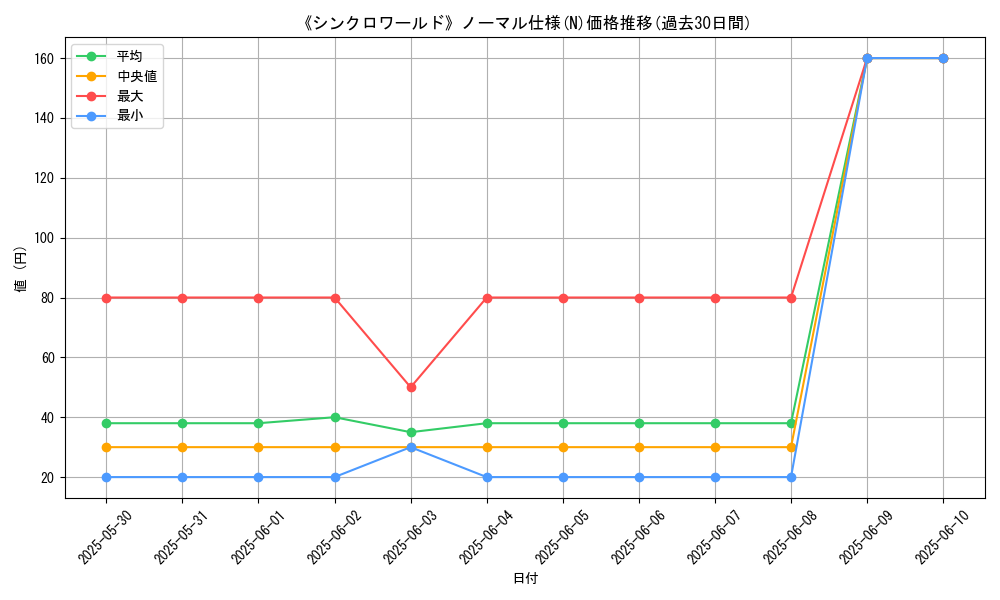 graph_rarity_5845