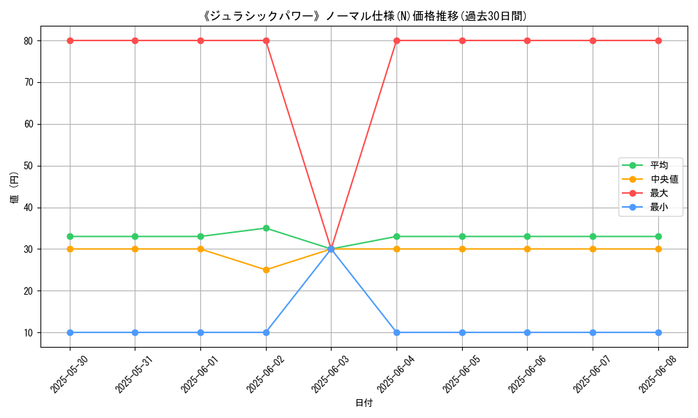 graph_rarity_5845