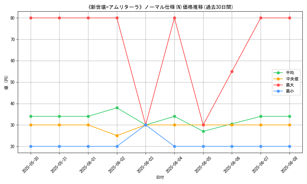 graph_rarity_5845