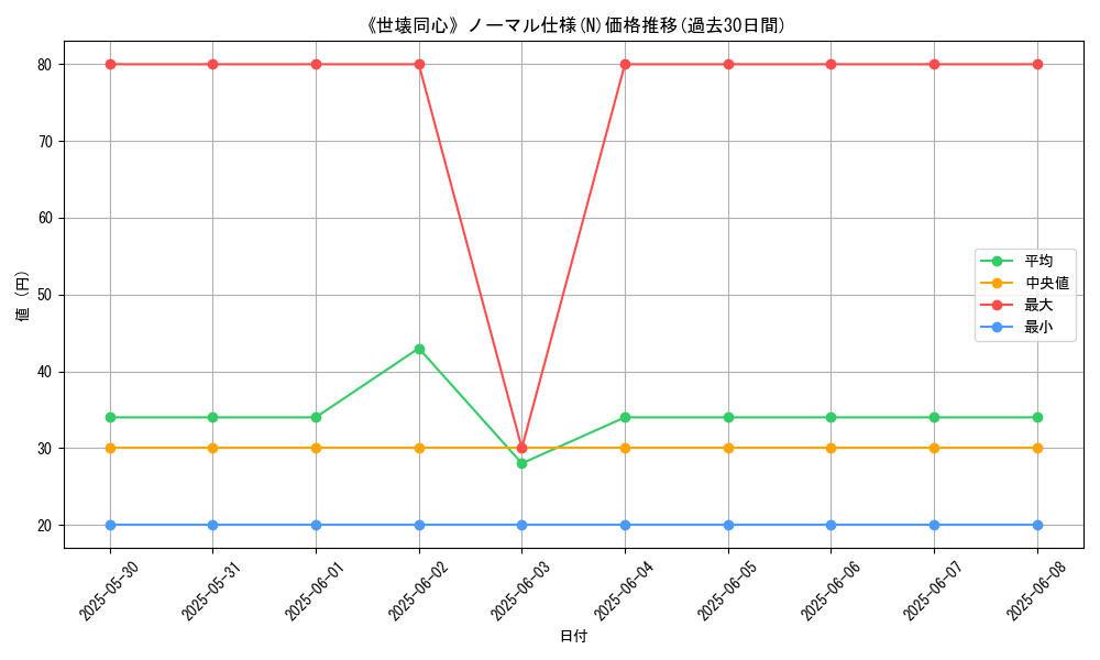 graph_rarity_5845