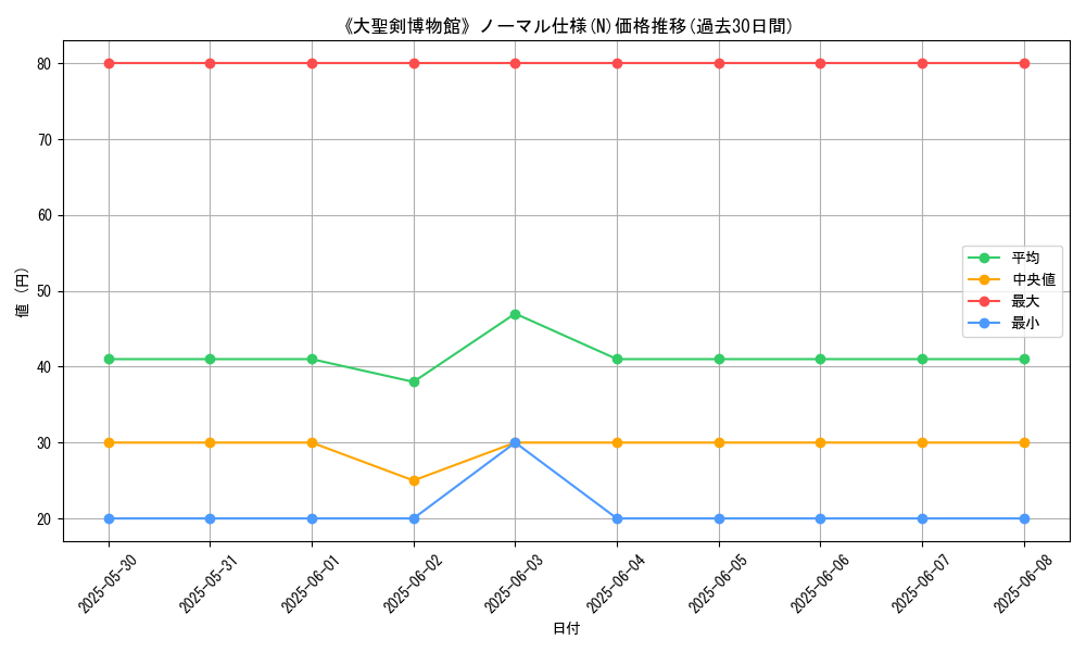 graph_rarity_5845