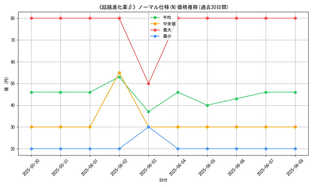 graph_rarity_5845