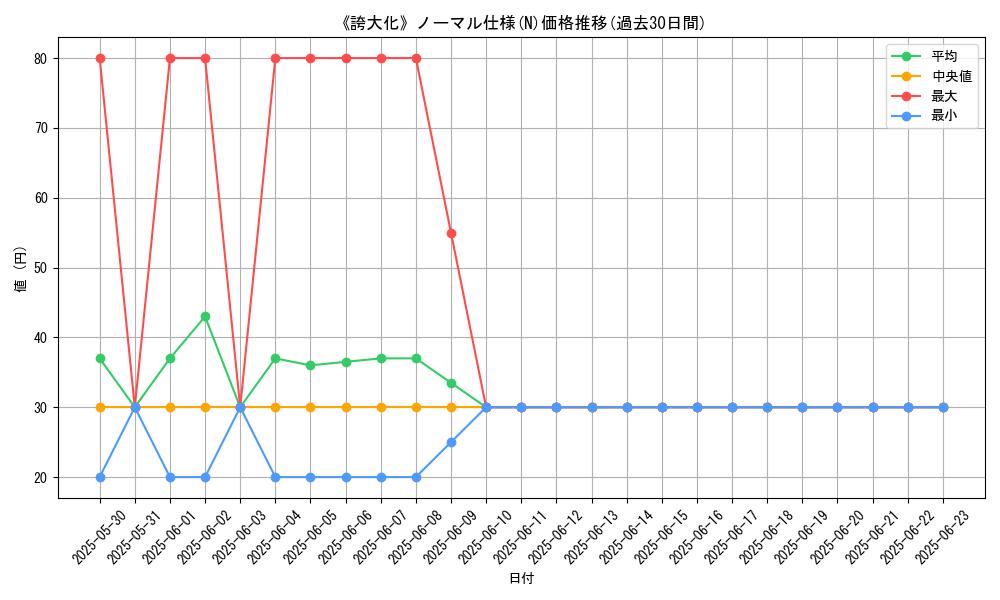 graph_rarity_5845