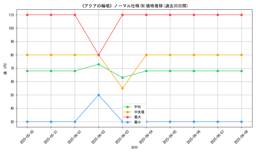 graph_rarity_5845