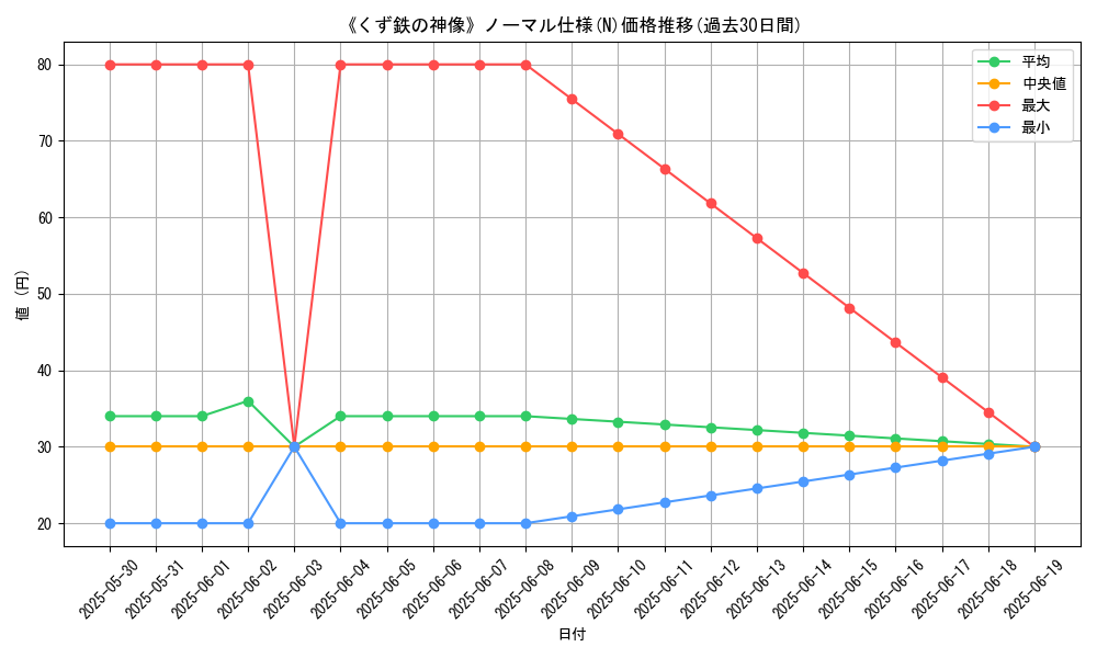 graph_rarity_5845