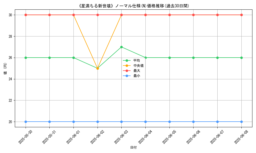 graph_rarity_5845
