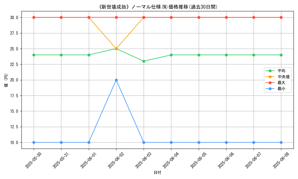 graph_rarity_5845