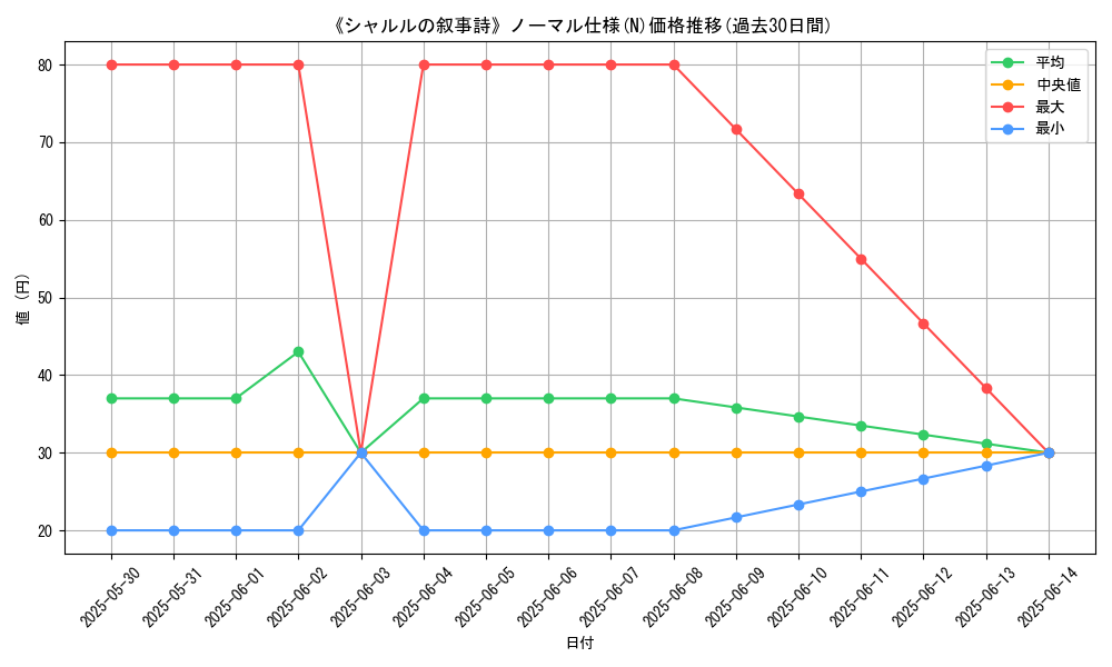 graph_rarity_5845