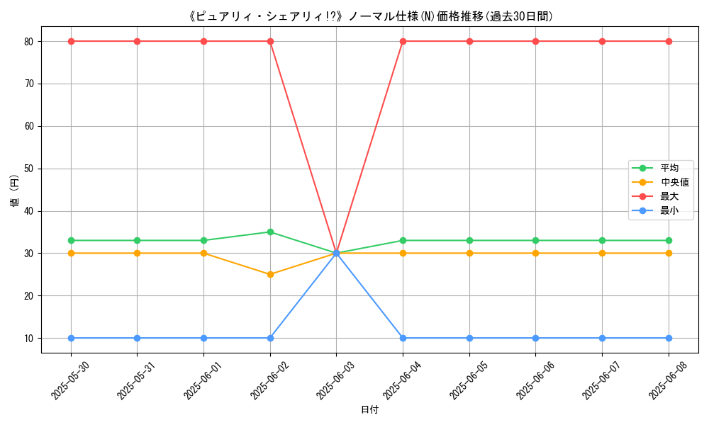 graph_rarity_5845