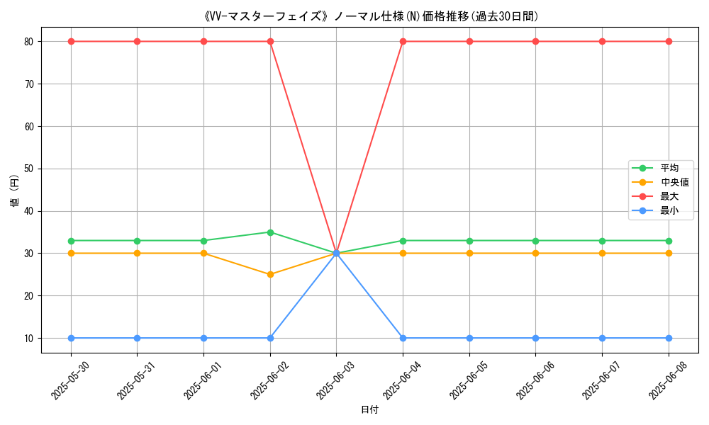 graph_rarity_5845