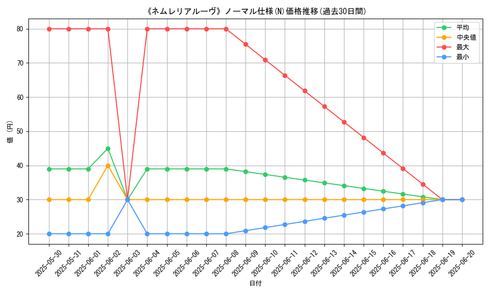 graph_rarity_5845