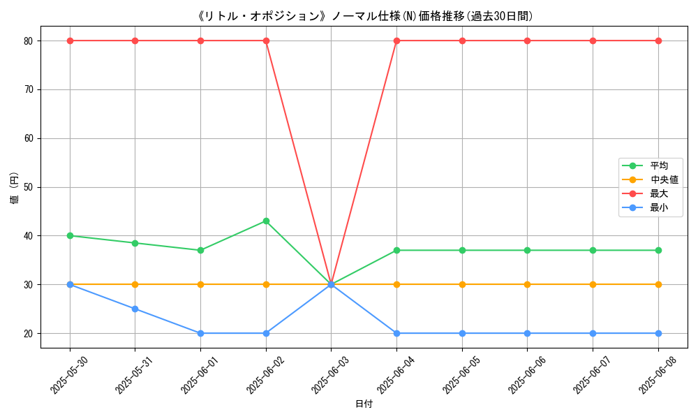 graph_rarity_5845