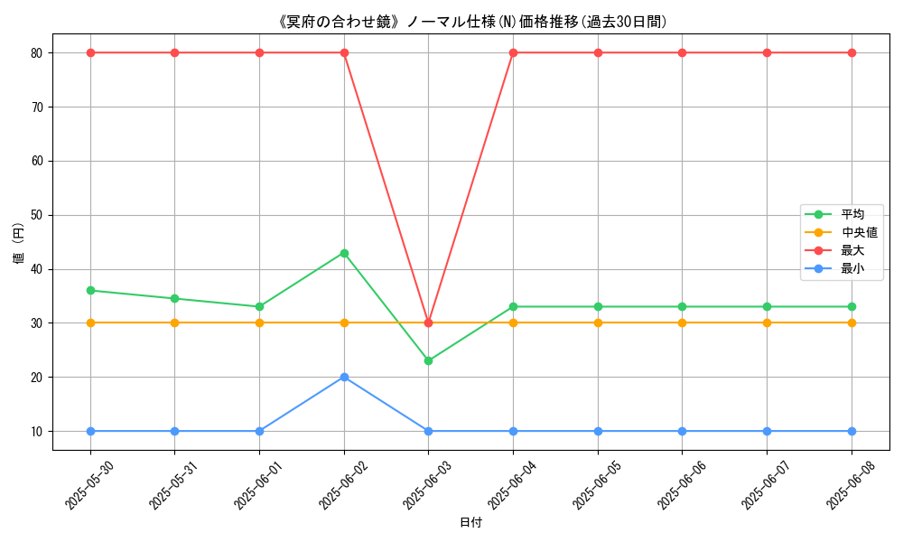 graph_rarity_5845