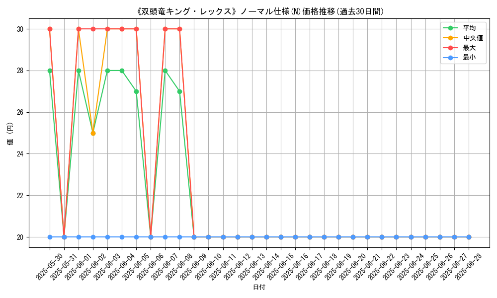 graph_rarity_5845