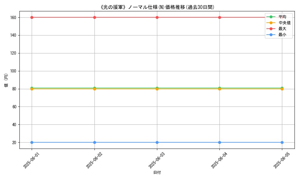 graph_rarity_5845