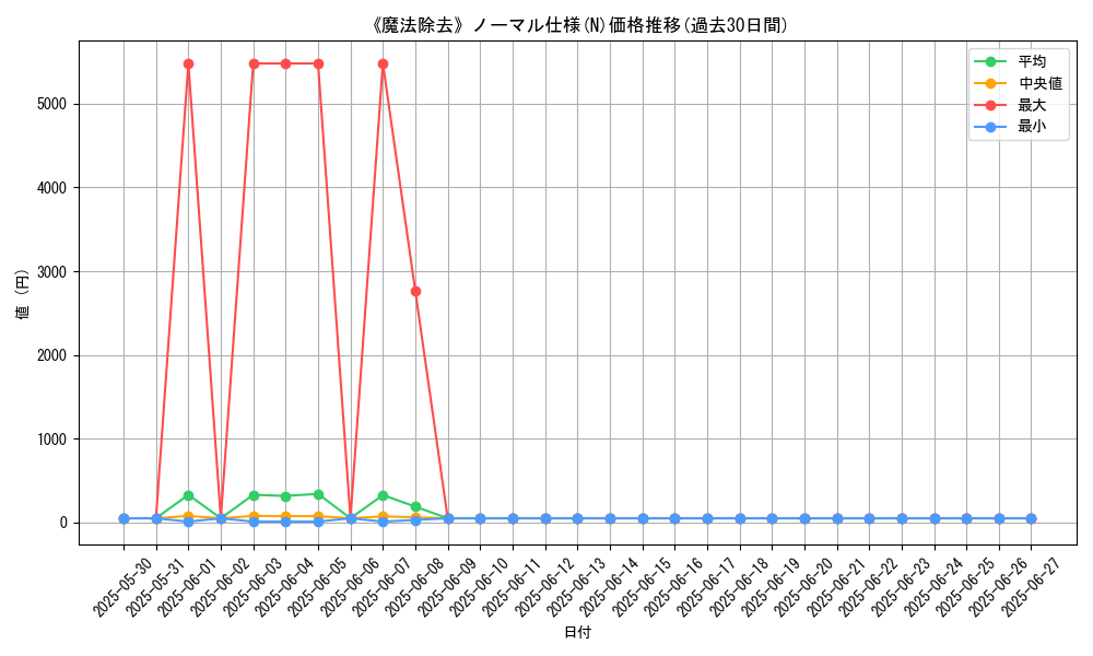 graph_rarity_5845