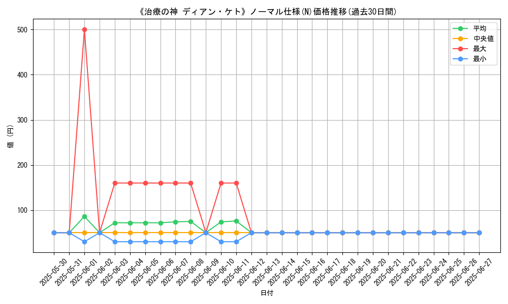graph_rarity_5845