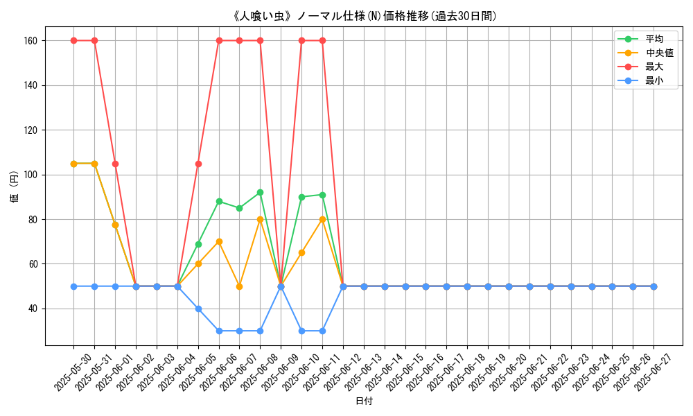 graph_rarity_5845