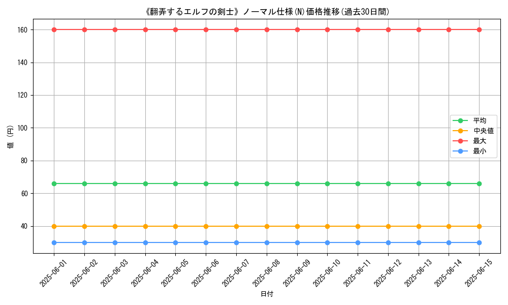 graph_rarity_5845