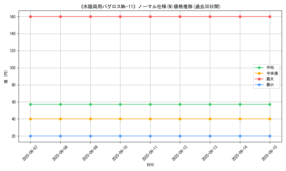 graph_rarity_5845