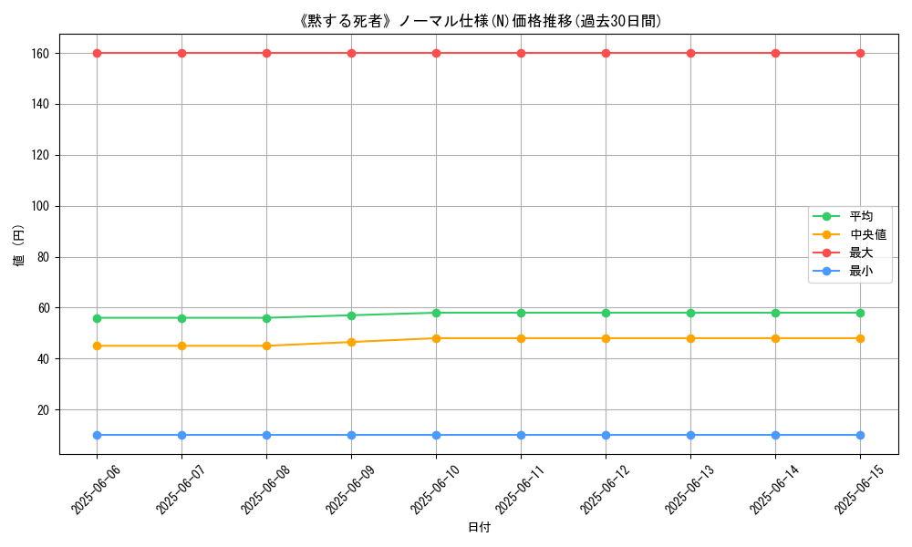 graph_rarity_5845