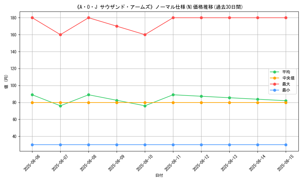 graph_rarity_5845