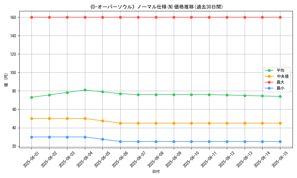 graph_rarity_5845