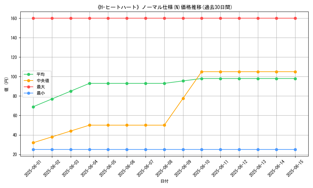graph_rarity_5845