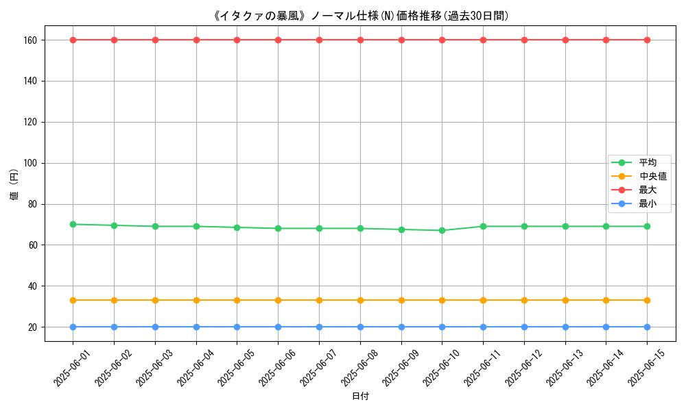 graph_rarity_5845