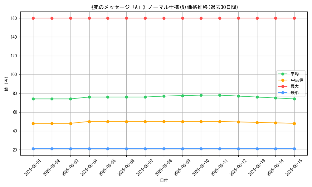graph_rarity_5845
