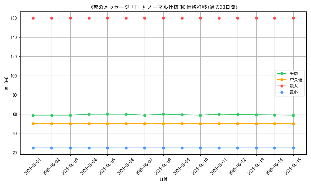 graph_rarity_5845
