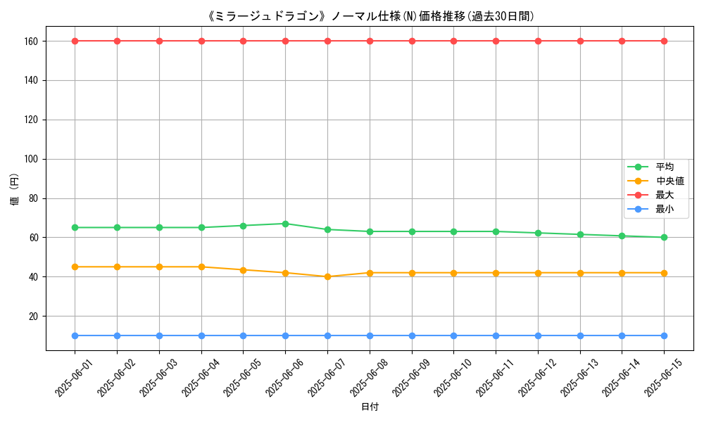 graph_rarity_5845