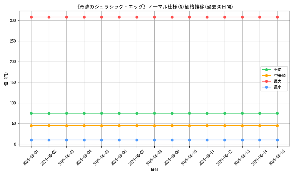 graph_rarity_5845