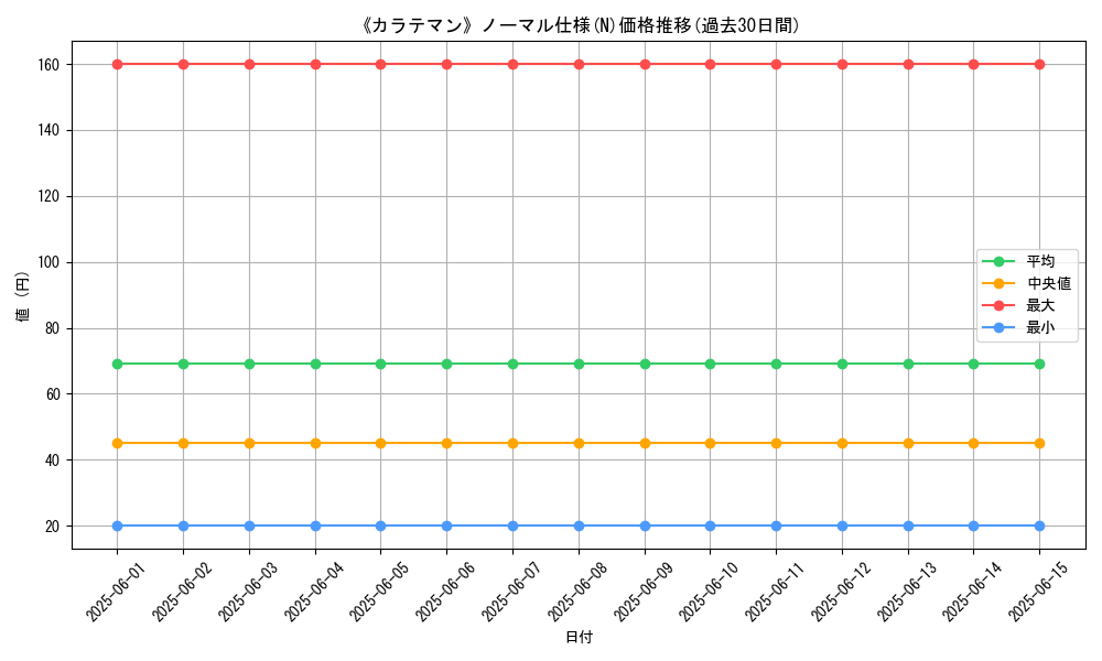 graph_rarity_5845