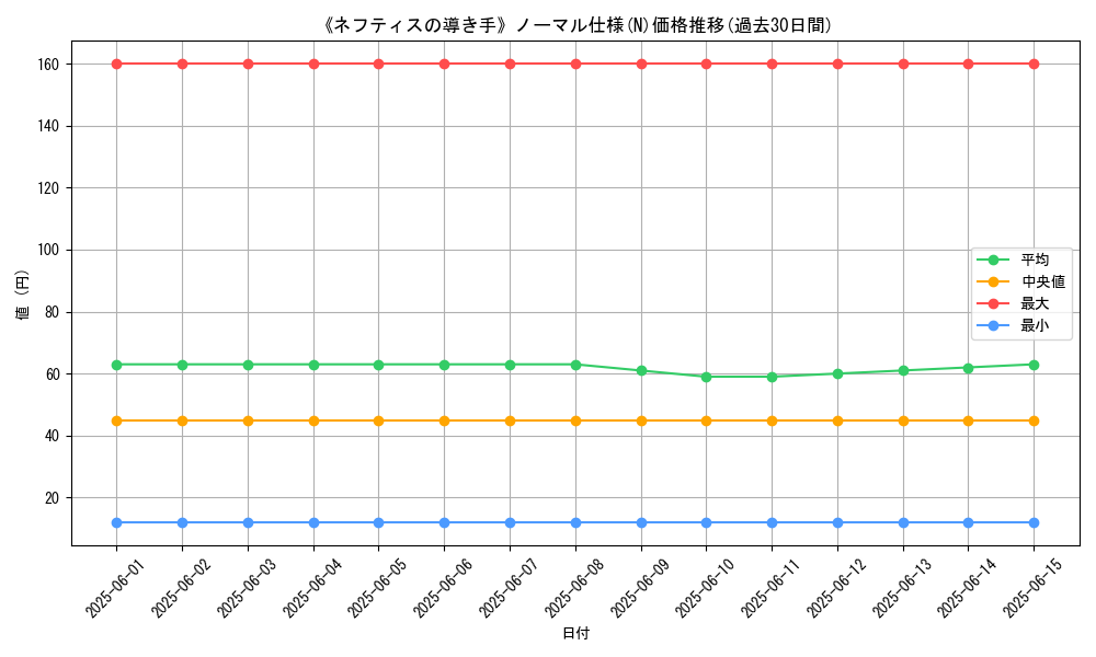 graph_rarity_5845