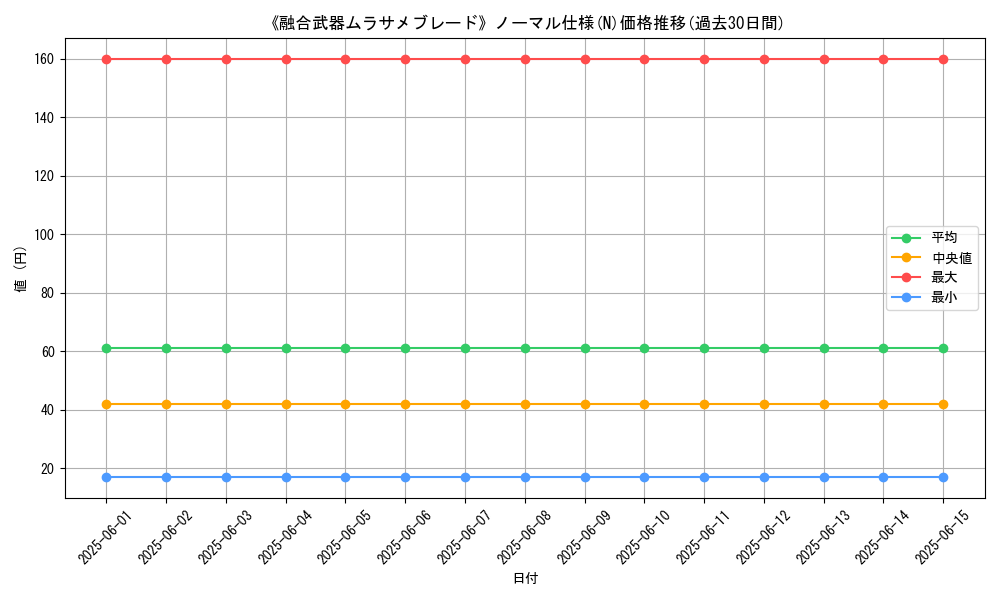 graph_rarity_5845
