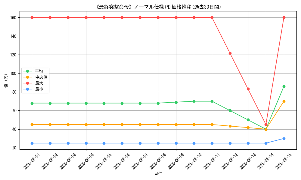 graph_rarity_5845