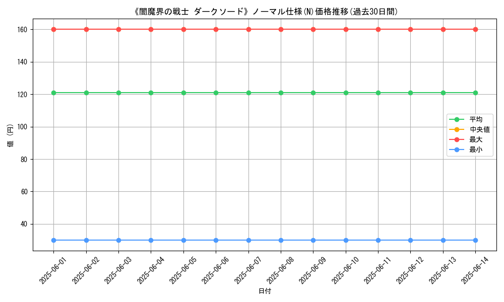 graph_rarity_5845