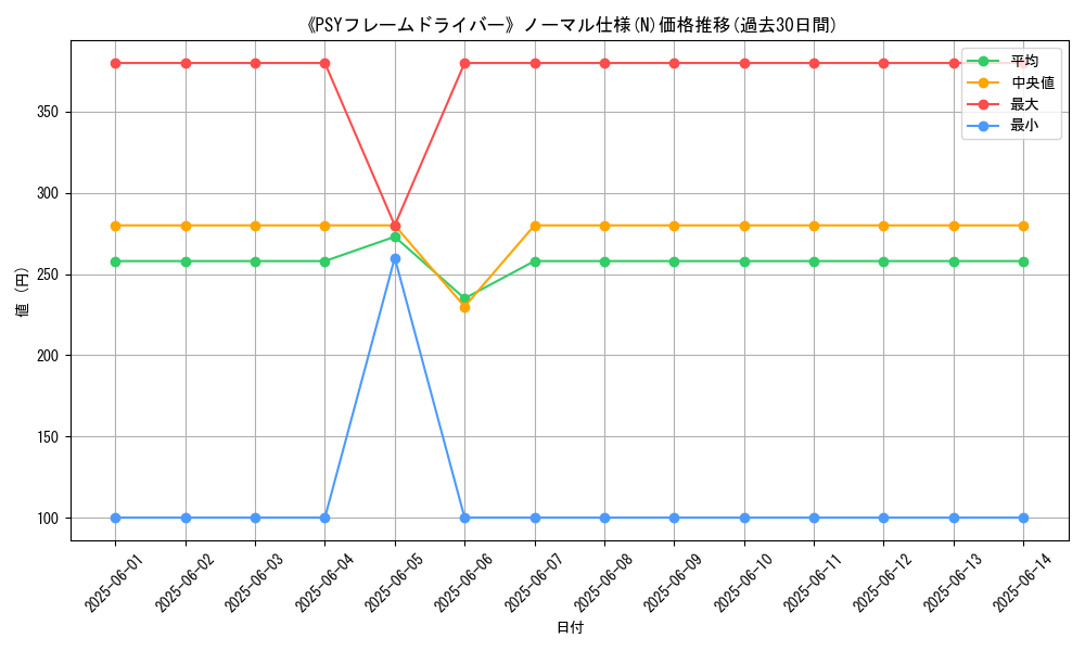 graph_rarity_5845