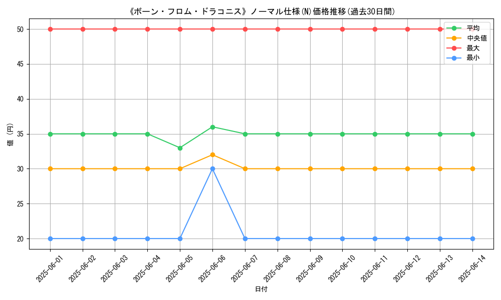 graph_rarity_5845