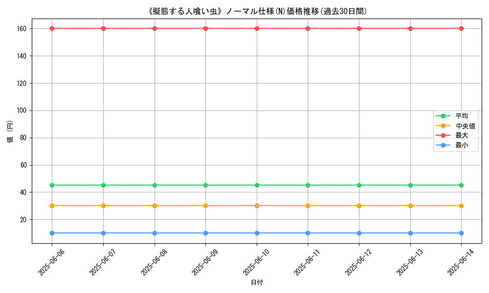 graph_rarity_5845