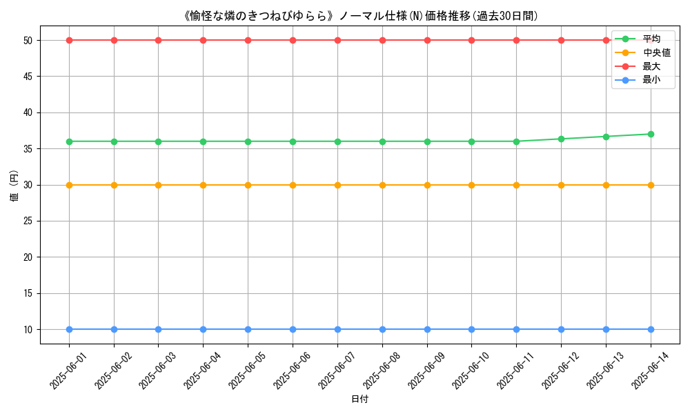 graph_rarity_5845