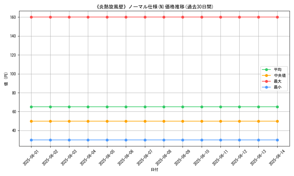 graph_rarity_5845