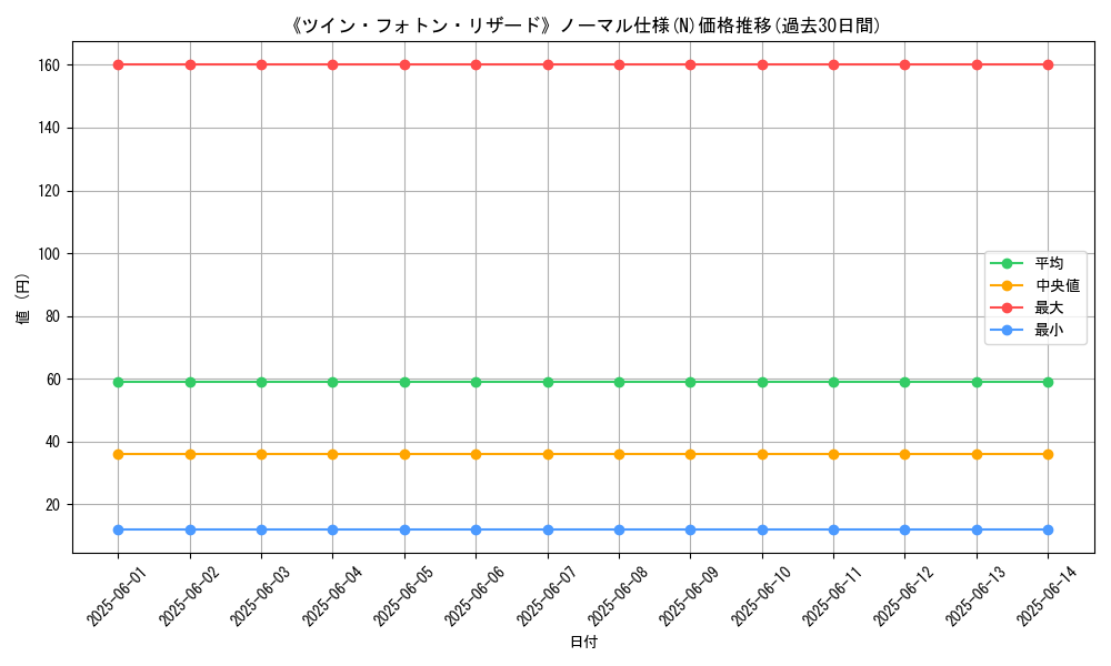 graph_rarity_5845