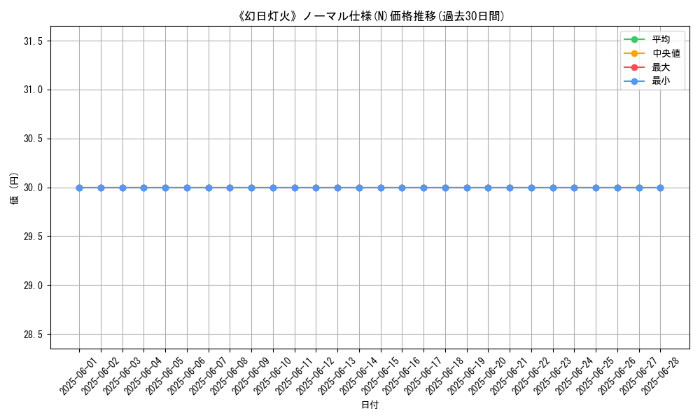 graph_rarity_5845