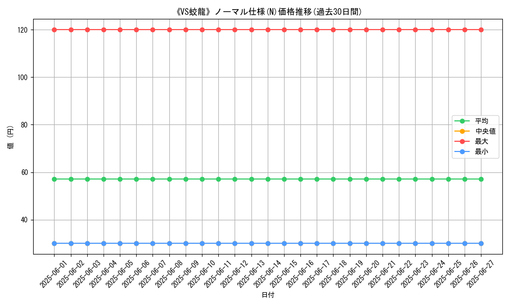 graph_rarity_5845