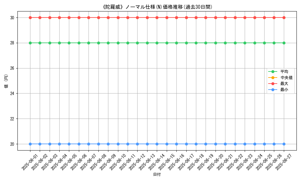graph_rarity_5845